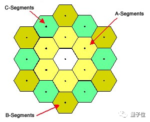 科学探索|韦布望远镜睁眼看到第一缕星光 镜面校准进行时