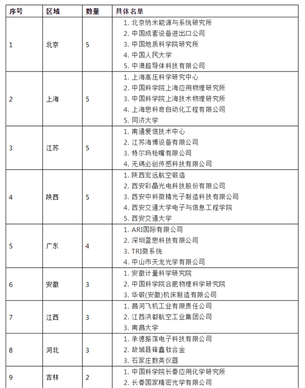 突发!美国将33家中国实体列入“未经核实清单”(附历年全名单)休闲区蓝鸢梦想 - Www.slyday.coM 突发!美国将33家中国实体列入“未经核实清单”(附历年全名单)休闲区蓝鸢梦想 - Www.slyday.coM