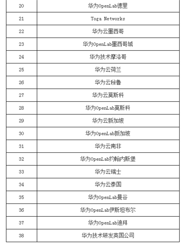 突发!美国将33家中国实体列入“未经核实清单”(附历年全名单)休闲区蓝鸢梦想 - Www.slyday.coM 突发!美国将33家中国实体列入“未经核实清单”(附历年全名单)休闲区蓝鸢梦想 - Www.slyday.coM