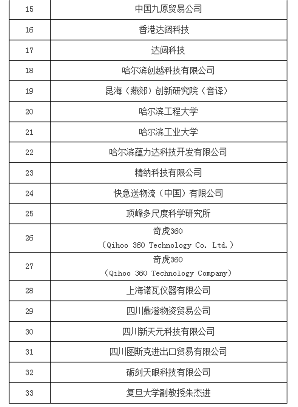 突发!美国将33家中国实体列入“未经核实清单”(附历年全名单)休闲区蓝鸢梦想 - Www.slyday.coM 突发!美国将33家中国实体列入“未经核实清单”(附历年全名单)休闲区蓝鸢梦想 - Www.slyday.coM