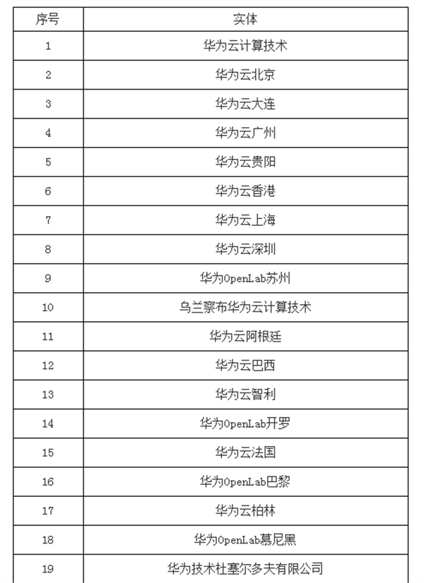 突发!美国将33家中国实体列入“未经核实清单”(附历年全名单)休闲区蓝鸢梦想 - Www.slyday.coM 突发!美国将33家中国实体列入“未经核实清单”(附历年全名单)休闲区蓝鸢梦想 - Www.slyday.coM