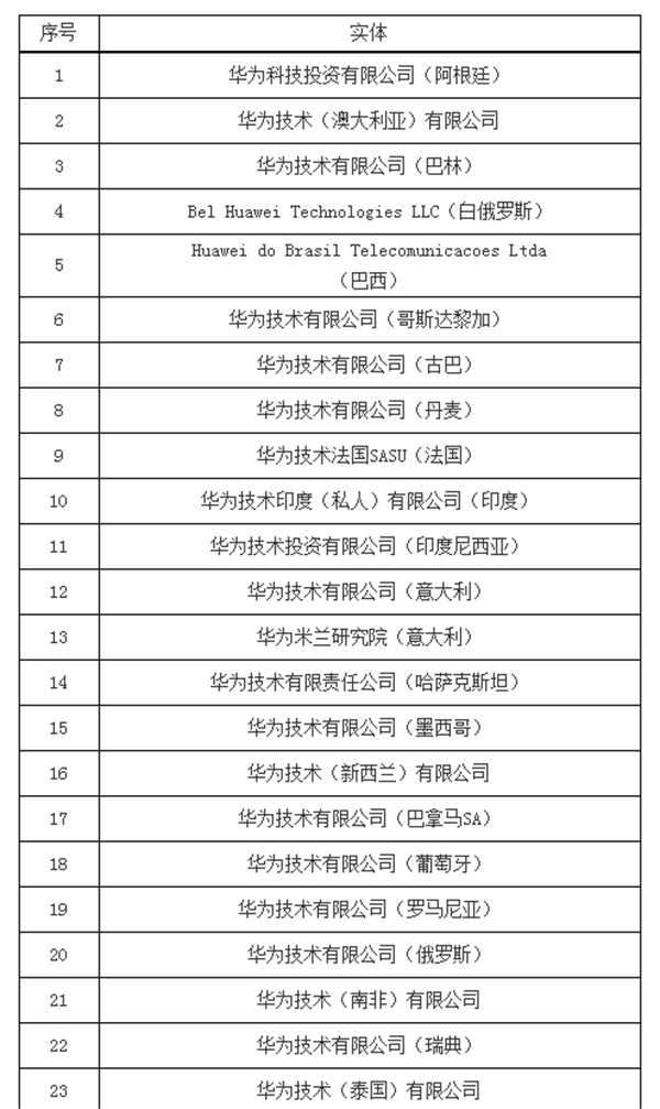 突发!美国将33家中国实体列入“未经核实清单”(附历年全名单)休闲区蓝鸢梦想 - Www.slyday.coM 突发!美国将33家中国实体列入“未经核实清单”(附历年全名单)休闲区蓝鸢梦想 - Www.slyday.coM