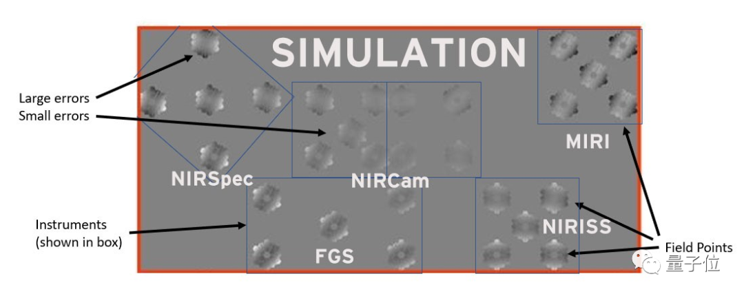 科学探索|韦布望远镜睁眼看到第一缕星光 镜面校准进行时