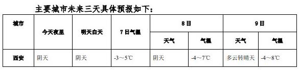 雨雪继续,周末还有一次大范围雨雪天气休闲区蓝鸢梦想 - Www.slyday.coM 雨雪继续,周末还有一次大范围雨雪天气休闲区蓝鸢梦想 - Www.slyday.coM