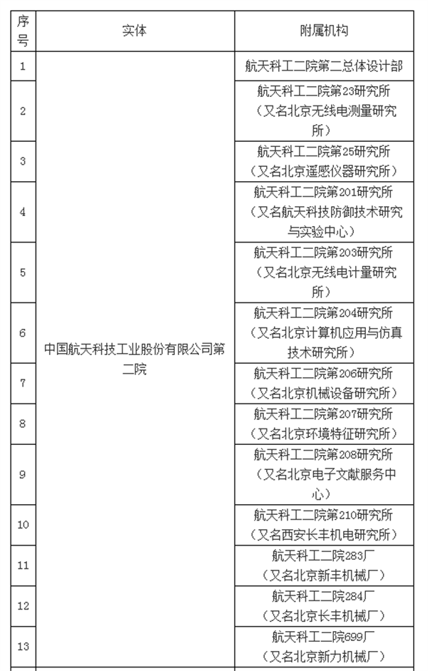 突发!美国将33家中国实体列入“未经核实清单”(附历年全名单)休闲区蓝鸢梦想 - Www.slyday.coM 突发!美国将33家中国实体列入“未经核实清单”(附历年全名单)休闲区蓝鸢梦想 - Www.slyday.coM