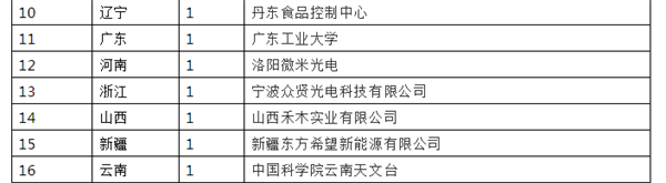 突发!美国将33家中国实体列入“未经核实清单”(附历年全名单)休闲区蓝鸢梦想 - Www.slyday.coM 突发!美国将33家中国实体列入“未经核实清单”(附历年全名单)休闲区蓝鸢梦想 - Www.slyday.coM