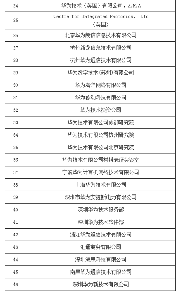 突发!美国将33家中国实体列入“未经核实清单”(附历年全名单)休闲区蓝鸢梦想 - Www.slyday.coM 突发!美国将33家中国实体列入“未经核实清单”(附历年全名单)休闲区蓝鸢梦想 - Www.slyday.coM