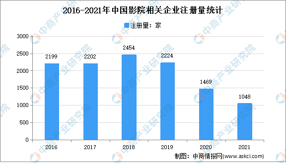 电影的数据分析,电影数据分析报告