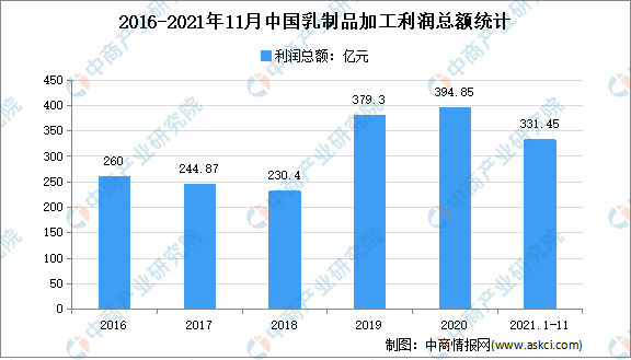 疫情对经济影响数据分析,疫情对经济影响数据分析报告