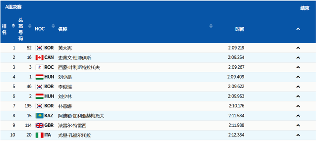 短道速滑决赛罕见一幕，10人决赛太拥挤，<a href=