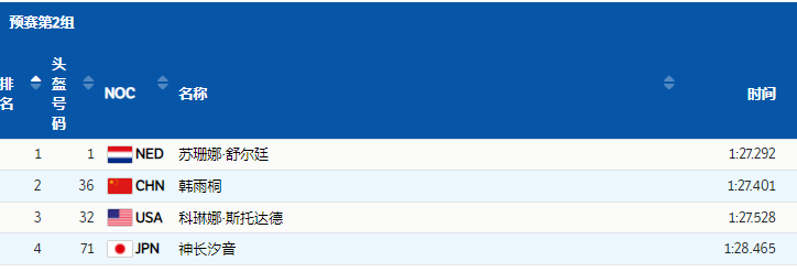 王濛又火了！收谷爱凌礼物，怒斥孙龙态度，大气祝贺<a href=