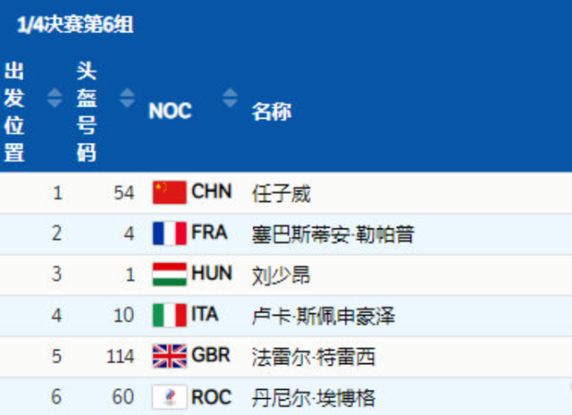 3V3！任子威冲金之战，<a href=