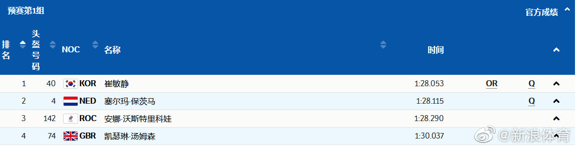 冬奥会短道速滑女子1000米预赛，<a href=