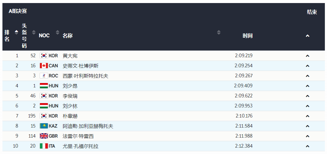 打破0金尴尬！<a href=