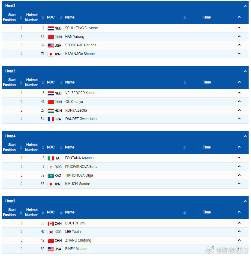 预赛分组 ： 第一组：崔珉祯(<a href=