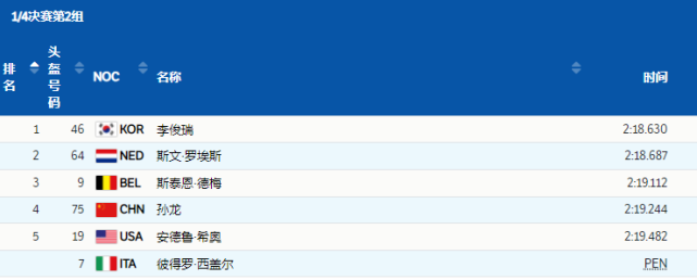 王濛又火了！收谷爱凌礼物，怒斥孙龙态度，大气祝贺<a href=