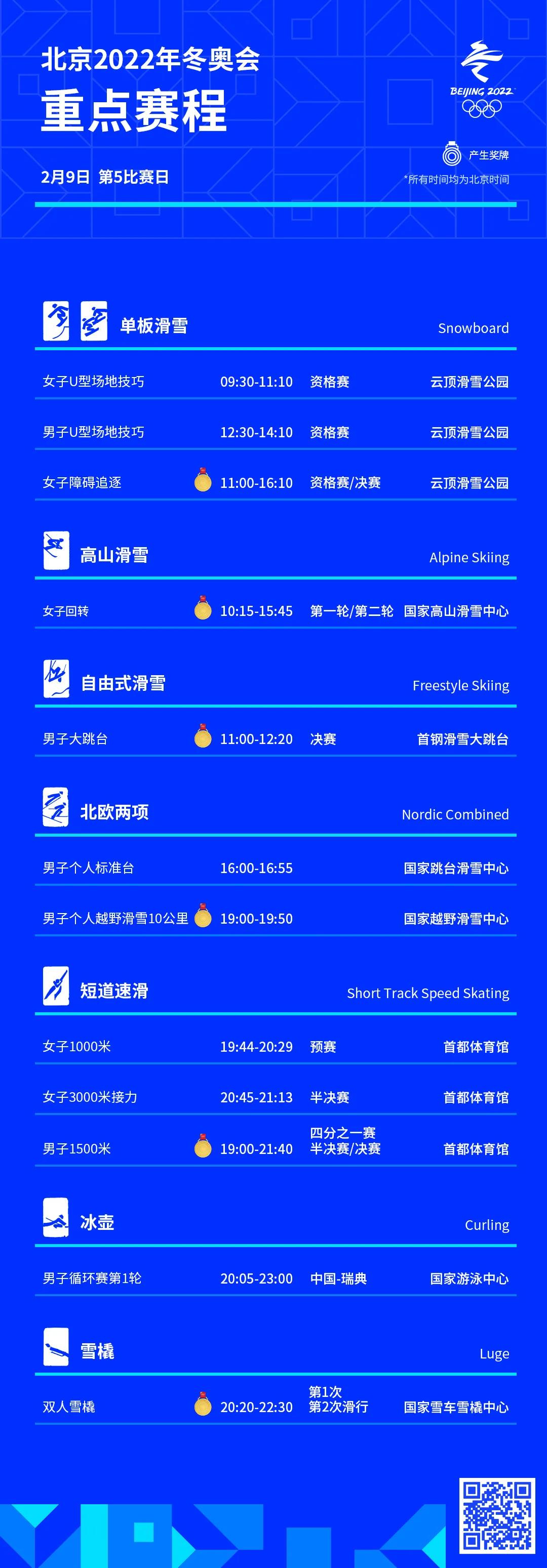 今日冬奥丨第5比赛日将决出6枚金牌,任子威冲击个人第三金休闲区蓝鸢梦想 - Www.slyday.coM 今日冬奥丨第5比赛日将决出6枚金牌,任子威冲击个人第三金休闲区蓝鸢梦想 - Www.slyday.coM