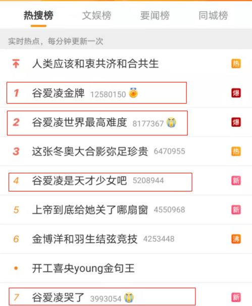 “天才少女”谷爱凌惊艳世界:妈妈,我不要力争银牌……休闲区蓝鸢梦想 - Www.slyday.coM “天才少女”谷爱凌惊艳世界:妈妈,我不要力争银牌……休闲区蓝鸢梦想 - Www.slyday.coM