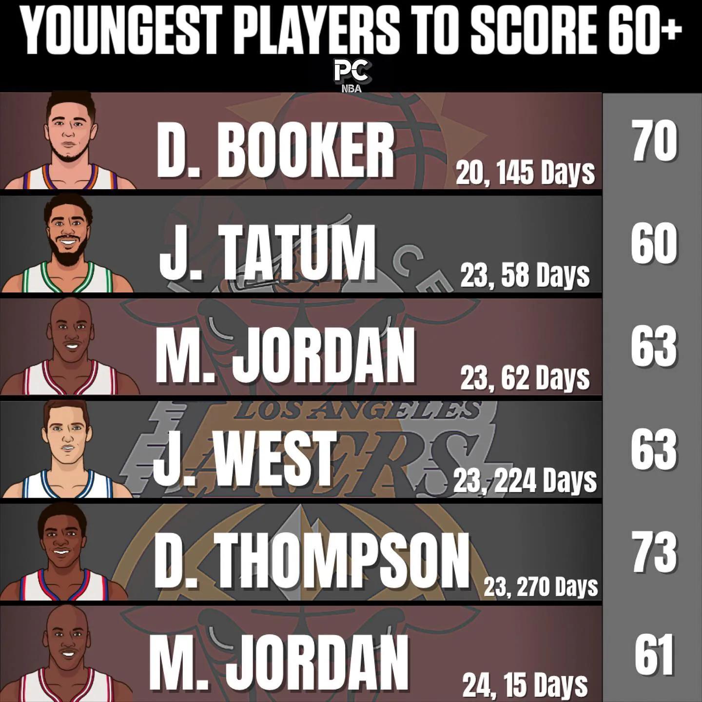 nba最年轻最佳第六人,nba最年轻最佳第六人是谁