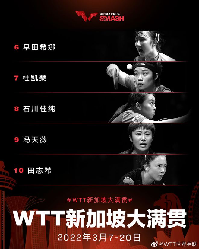 马龙许昕刘诗雯确定出战!WTT<a href=