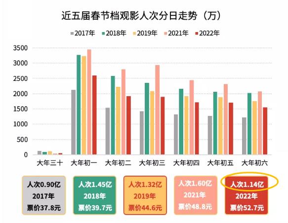 截图来源:微信号“猫眼研究院”
