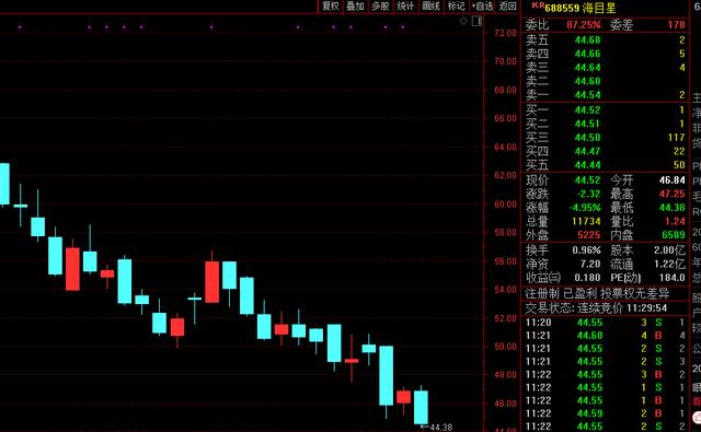 突发!创业板“一哥”暴跌1000亿,发生了什么?MSCI重磅调整,10只中国股票纳入!聪明钱半天30多亿杀入A股休闲区蓝鸢梦想 - Www.slyday.coM 突发!创业板“一哥”暴跌1000亿,发生了什么?MSCI重磅调整,10只中国股票纳入!聪明钱半天30多亿杀入A股休闲区蓝鸢梦想 - Www.slyday.coM