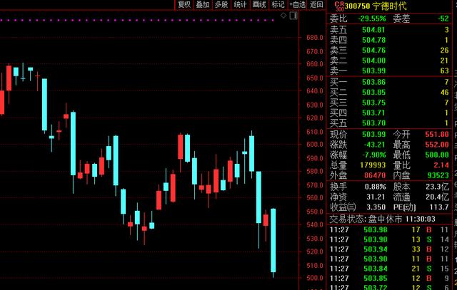 突发!创业板“一哥”暴跌1000亿,发生了什么?MSCI重磅调整,10只中国股票纳入!聪明钱半天30多亿杀入A股休闲区蓝鸢梦想 - Www.slyday.coM 突发!创业板“一哥”暴跌1000亿,发生了什么?MSCI重磅调整,10只中国股票纳入!聪明钱半天30多亿杀入A股休闲区蓝鸢梦想 - Www.slyday.coM