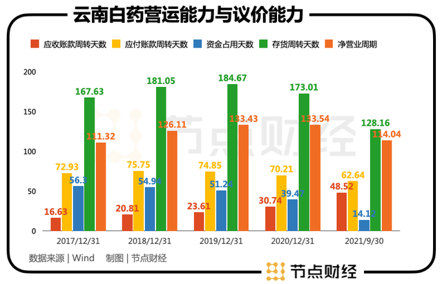 运营能力怎样提升,提升运营能力主要可以采取哪些措施?