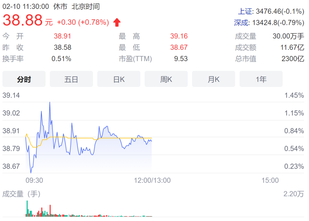 MSCI放出大消息!新纳入中国移动,超级白马归来!万亿“宁王”崩跌超1000亿,创指跌超2%,发生了什么?休闲区蓝鸢梦想 - Www.slyday.coM MSCI放出大消息!新纳入中国移动,超级白马归来!万亿“宁王”崩跌超1000亿,创指跌超2%,发生了什么?休闲区蓝鸢梦想 - Www.slyday.coM