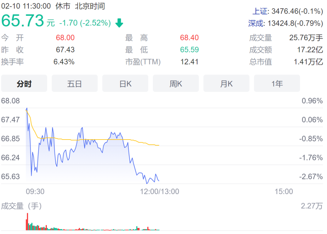 MSCI放出大消息!新纳入中国移动,超级白马归来!万亿“宁王”崩跌超1000亿,创指跌超2%,发生了什么?休闲区蓝鸢梦想 - Www.slyday.coM MSCI放出大消息!新纳入中国移动,超级白马归来!万亿“宁王”崩跌超1000亿,创指跌超2%,发生了什么?休闲区蓝鸢梦想 - Www.slyday.coM