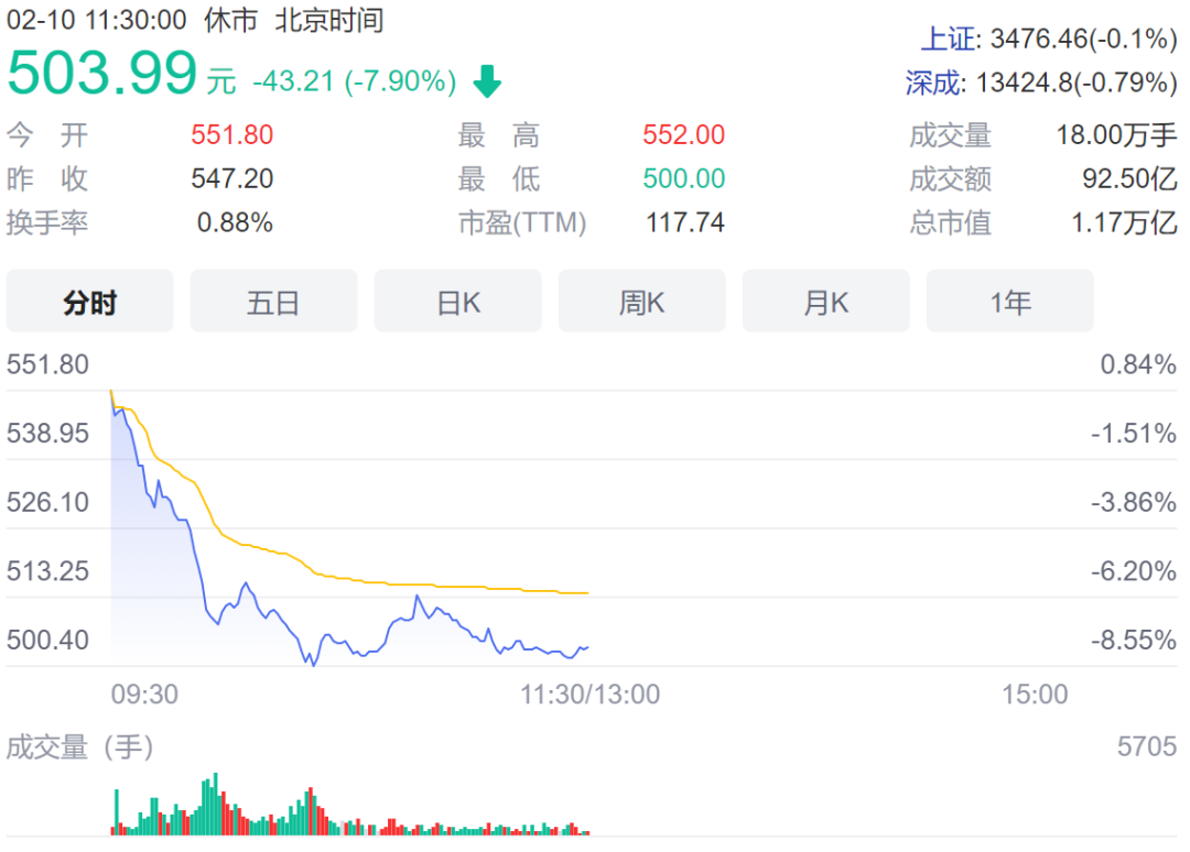 MSCI放出大消息!新纳入中国移动,超级白马归来!万亿“宁王”崩跌超1000亿,创指跌超2%,发生了什么?休闲区蓝鸢梦想 - Www.slyday.coM MSCI放出大消息!新纳入中国移动,超级白马归来!万亿“宁王”崩跌超1000亿,创指跌超2%,发生了什么?休闲区蓝鸢梦想 - Www.slyday.coM