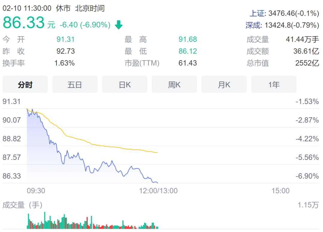 MSCI放出大消息!新纳入中国移动,超级白马归来!万亿“宁王”崩跌超1000亿,创指跌超2%,发生了什么?休闲区蓝鸢梦想 - Www.slyday.coM MSCI放出大消息!新纳入中国移动,超级白马归来!万亿“宁王”崩跌超1000亿,创指跌超2%,发生了什么?休闲区蓝鸢梦想 - Www.slyday.coM