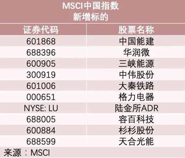 MSCI放出大消息!新纳入中国移动,超级白马归来!万亿“宁王”崩跌超1000亿,创指跌超2%,发生了什么?休闲区蓝鸢梦想 - Www.slyday.coM MSCI放出大消息!新纳入中国移动,超级白马归来!万亿“宁王”崩跌超1000亿,创指跌超2%,发生了什么?休闲区蓝鸢梦想 - Www.slyday.coM