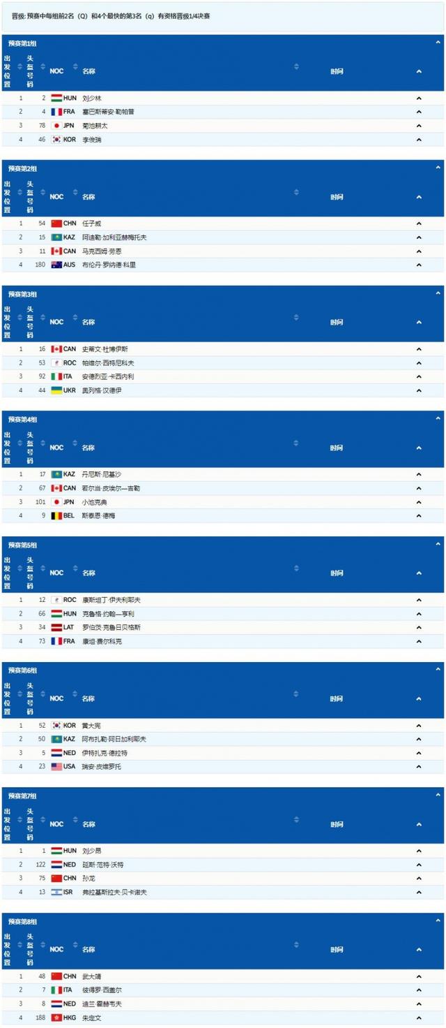 短道速滑男子500米预赛分组:武大靖最后一组出战 任子威第2组休闲区蓝鸢梦想 - Www.slyday.coM 短道速滑男子500米预赛分组:武大靖最后一组出战 任子威第2组休闲区蓝鸢梦想 - Www.slyday.coM