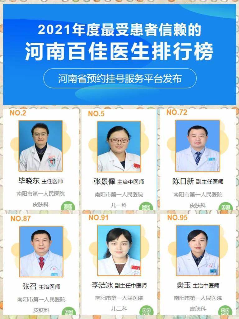 南阳男科医院排行_喜讯!南阳市第一人民医院6名医生荣登2021年河南百佳医生排行榜