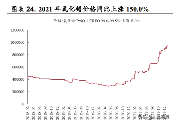 有色金属行业专题分析2021年业绩前瞻及2022年展望