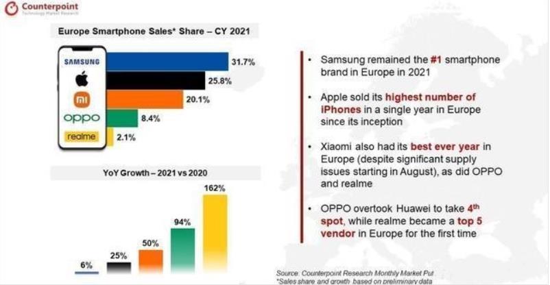 73%的销量在海外,目标全球第1,小米真不敢用华为鸿蒙系统休闲区蓝鸢梦想 - Www.slyday.coM 73%的销量在海外,目标全球第1,小米真不敢用华为鸿蒙系统休闲区蓝鸢梦想 - Www.slyday.coM