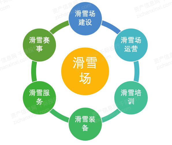场地运营是什么,场地运营是什么意思
