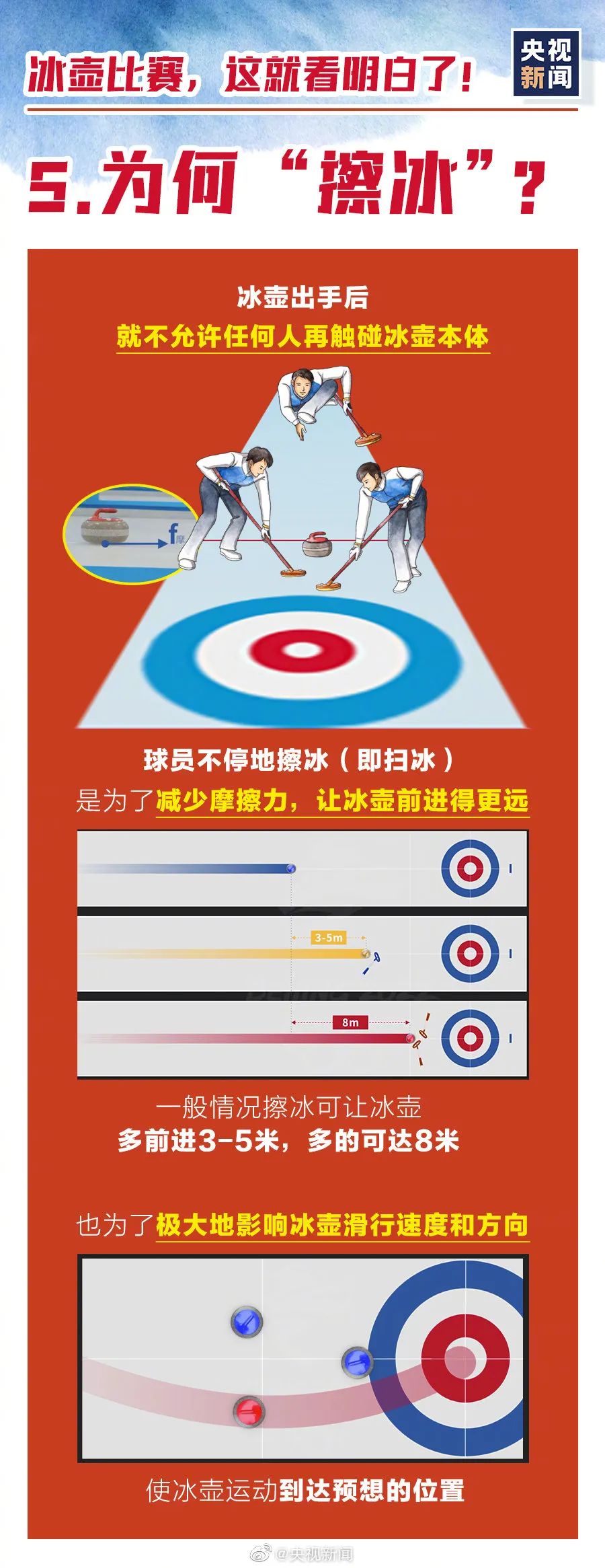 中国男子冰壶首胜戳图带你了解冰壶比赛规则