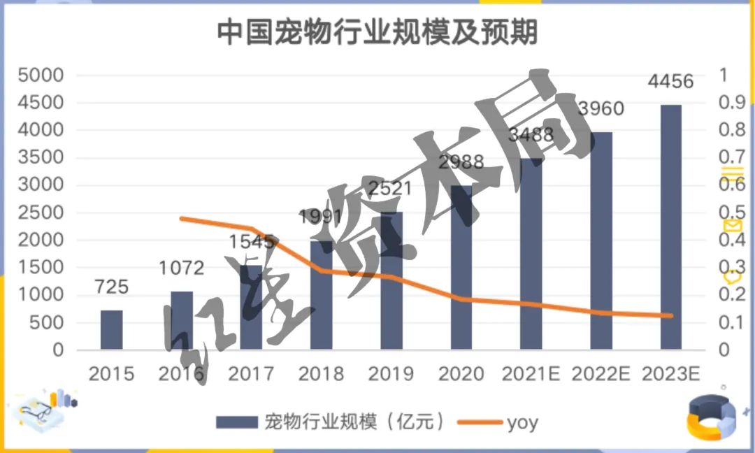 来源：艾瑞咨询、红星资本局