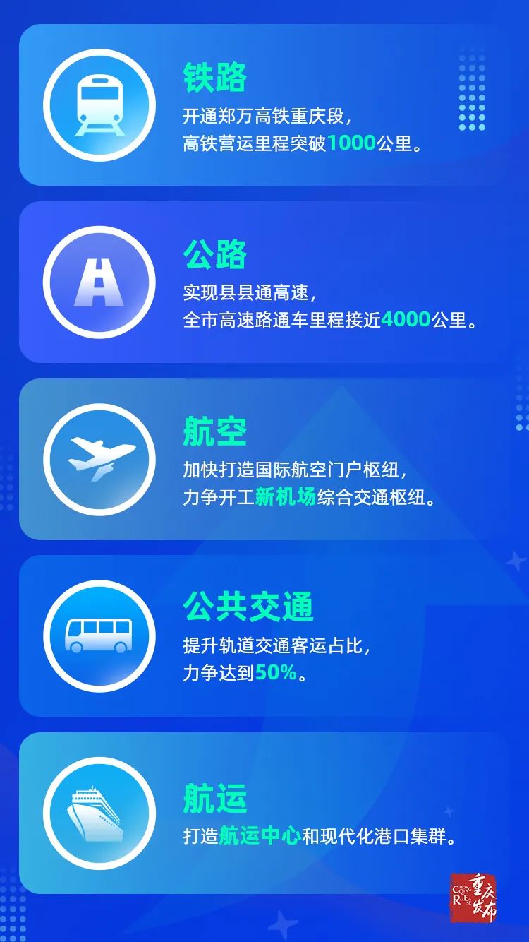 重庆立体交通网络（资料图） 张坤琨 摄