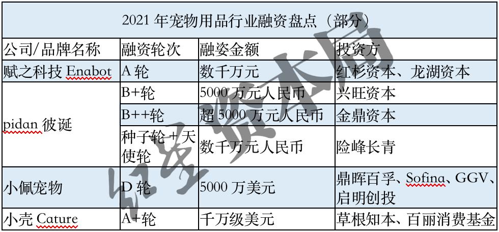 来源：公开资料、壹览商业