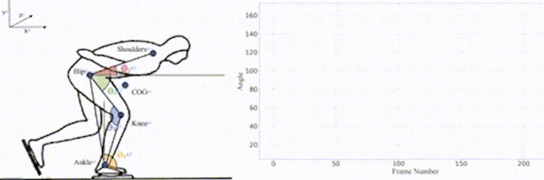 中国队速度滑冰男子500米摘金,背后训练有项高科技休闲区蓝鸢梦想 - Www.slyday.coM 中国队速度滑冰男子500米摘金,背后训练有项高科技休闲区蓝鸢梦想 - Www.slyday.coM