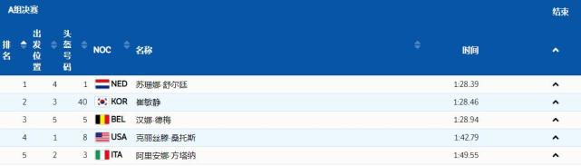残酷！0.052秒之差，<a href=