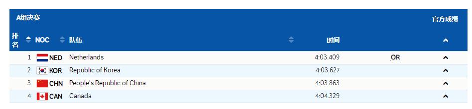 3千米接力荷兰破奥运纪录夺冠！中国打破2届魔咒获铜牌，<a href=