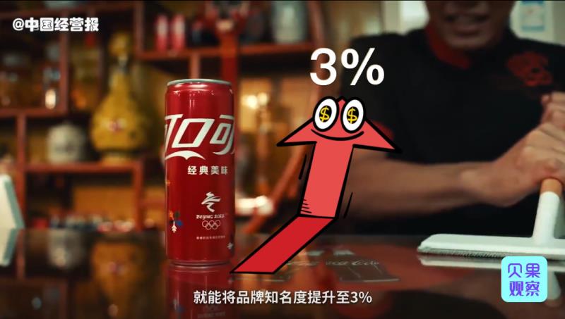 吉祥物秒断货,还让运动品牌销量猛增,北京冬奥会成带货王?