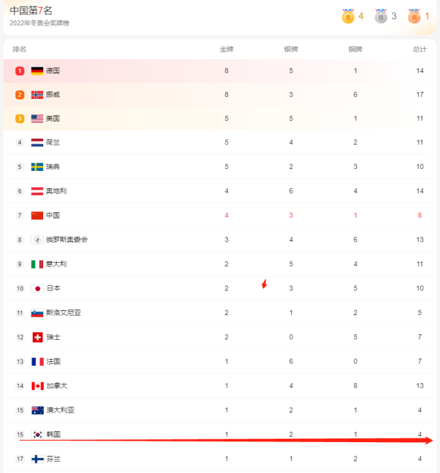 意大利奥组委重大决定，2026年冬奥会实施，<a href=