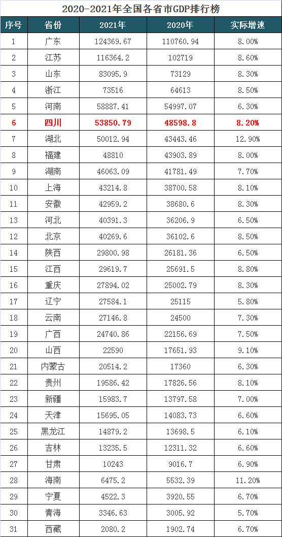 這都可以？（四川哪個(gè)地區(qū)公務(wù)員待遇好一些）四川那個(gè)地方公務(wù)員待遇好，四川公務(wù)員考試預(yù)計(jì)3月26日舉行！哪個(gè)市州待遇好？，plsqldeveloper注冊(cè)碼，