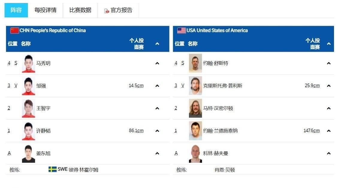 遗憾!中国男子冰壶队6-8惜败美国,4金排第8,<a href=