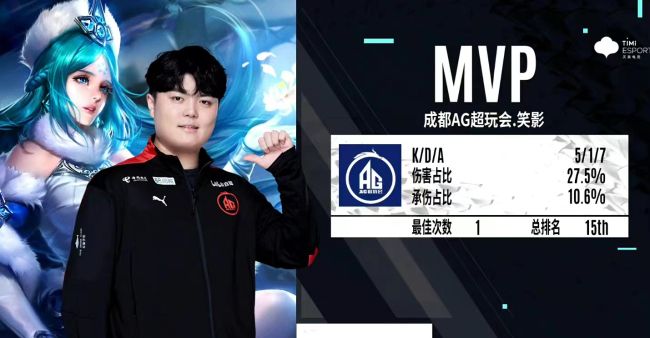 2025CFS成都完美收官AG战胜STS夺得队史第三座CFS冠军AG尊龙凯时- 尊龙凯时官方网站- APP下载